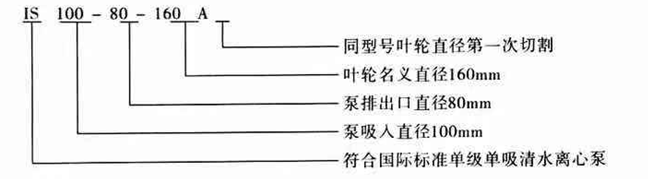IS離心泵型號(hào)意義說明