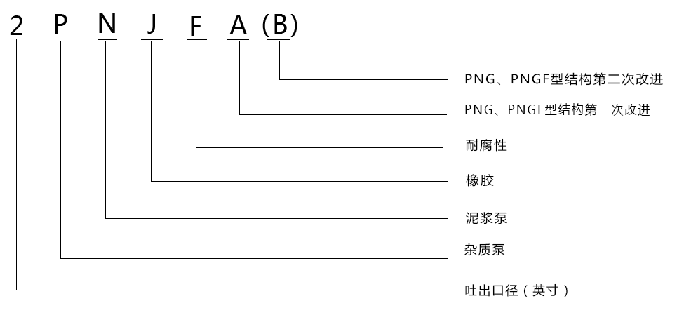 型號(hào)意義說(shuō)明
