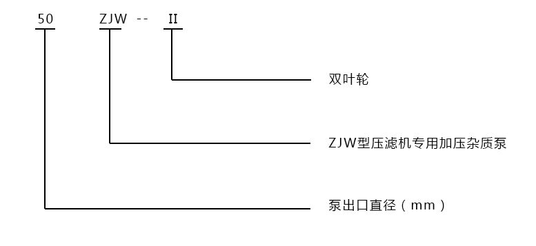 型號(hào)意義說明