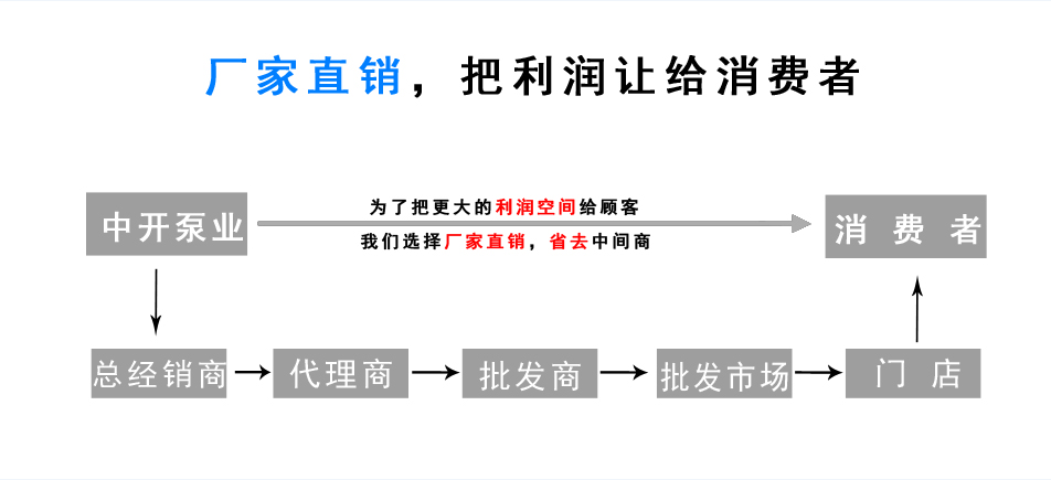 把更多的利潤讓給消費者