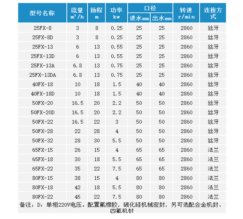 FX參數